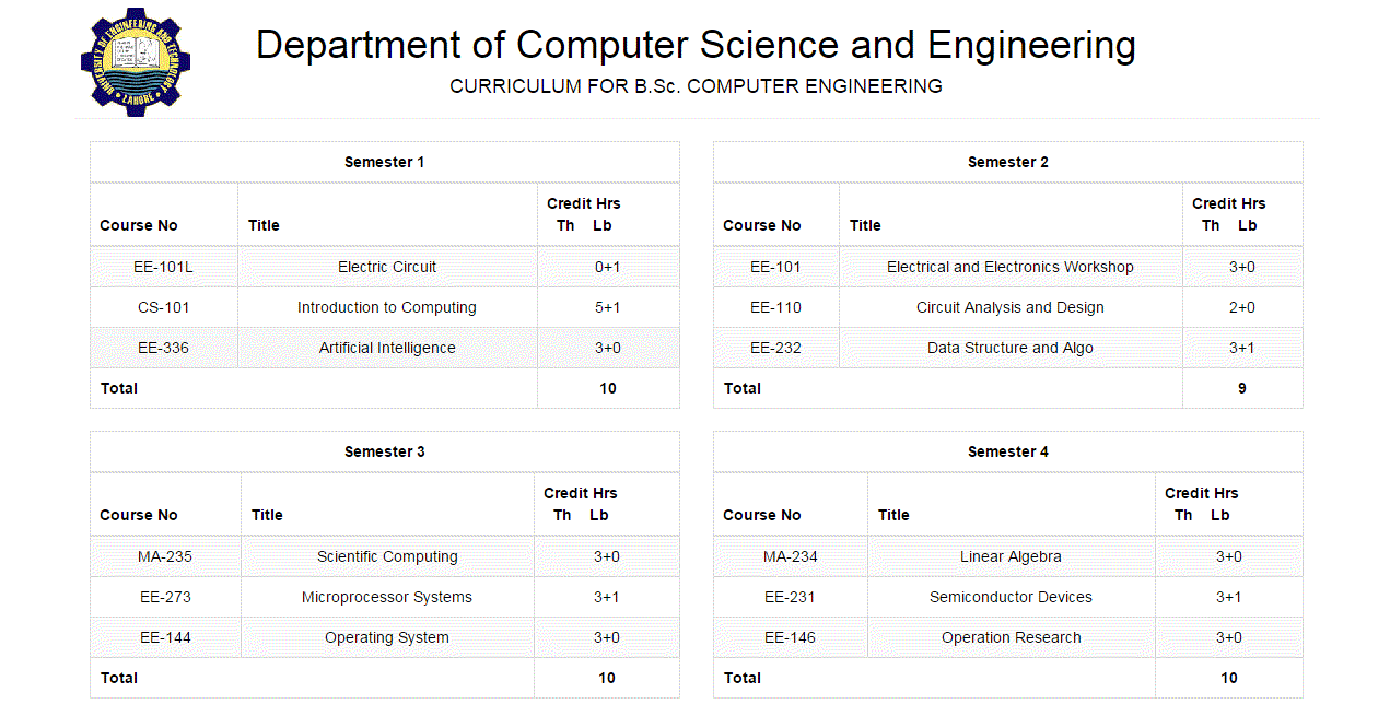 Odoo - Sample 3 for three columns